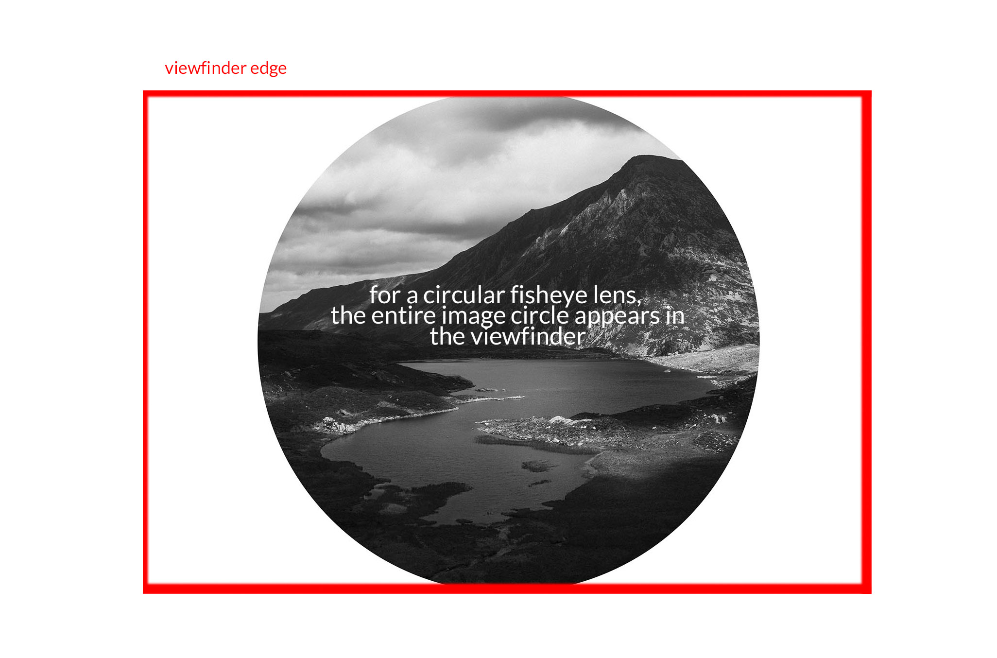 circular fish eye lens explained