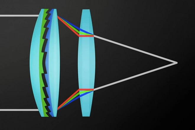 diffracted lens coating